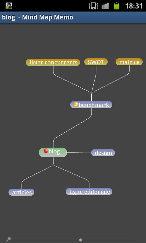 Mind Map Memo Mind Map Memo