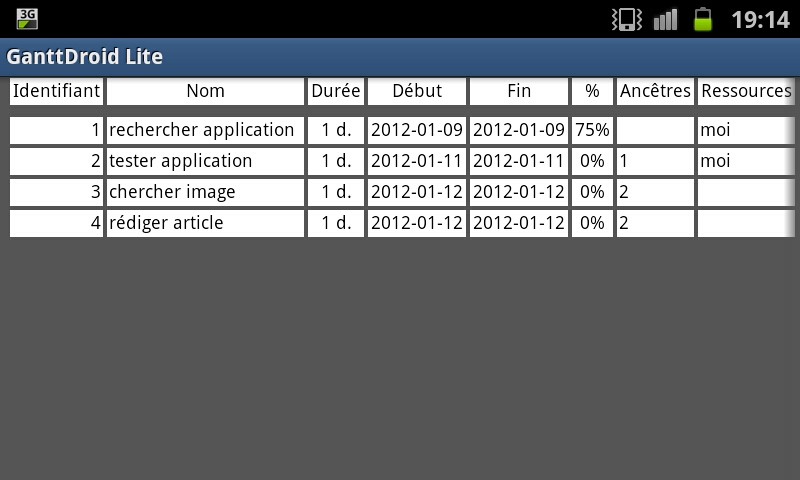 tableau de projet tableau récapitulant l'ensemble des éléments du projet