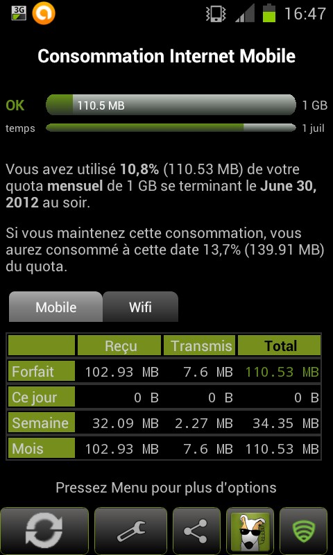 aperçu des données aperçu de la consommation des données internet via 3G Watchdog